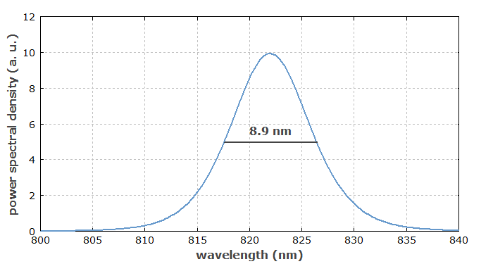bandwidth of a pulse