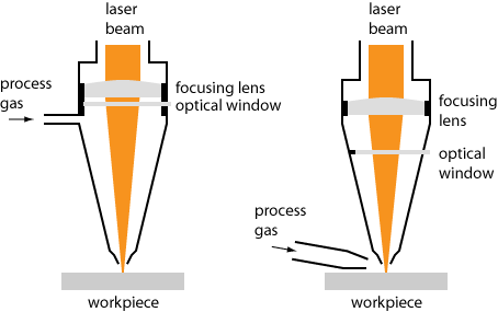 laser processing heads
